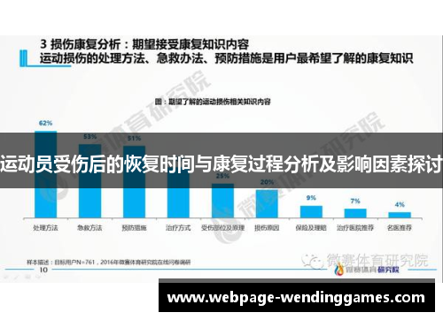运动员受伤后的恢复时间与康复过程分析及影响因素探讨 运动员受伤后的恢复时间与康复过程分析及影响因素探讨