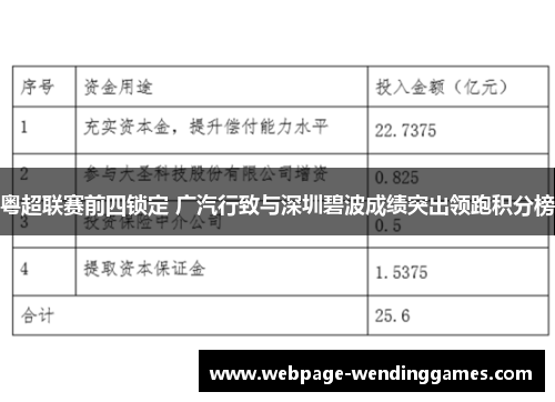 粤超联赛前四锁定 广汽行致与深圳碧波成绩突出领跑积分榜